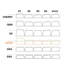 Load image into Gallery viewer, MDA BIG BONE KEYCAPS SET